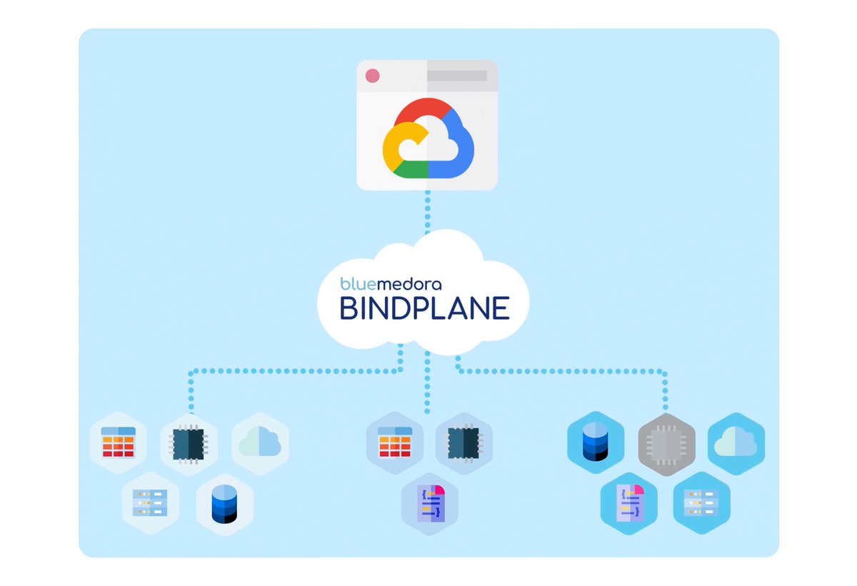 Quickly integrate your log data into <a href="/googlecloud/">Google Cloud</a> #logging with BindPlane Logs. Cloud Logging customers can now stream logs from #onpremise, #multicloud and #hybridenvironments in a secure, reliable way. Read here for more: ow.ly/4a7k50yBSyv #ITops #DevOps