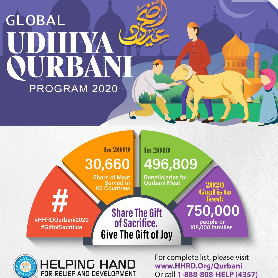 HelpingHandUSA's tweet photo. Last year Helping hand USA was able to serve 496,000 people around the world through your Qurbani. This year we are looking forward to serving 750,000 people. https://t.co/ePXOa93c8b
#Zabiha #Qurbani #Udhiyah #HHRD #HelpingHandUSA #EidalAdha2020 #TheOnlyTime #WeMeatAgain https://t.co/AdDpdcvcNh