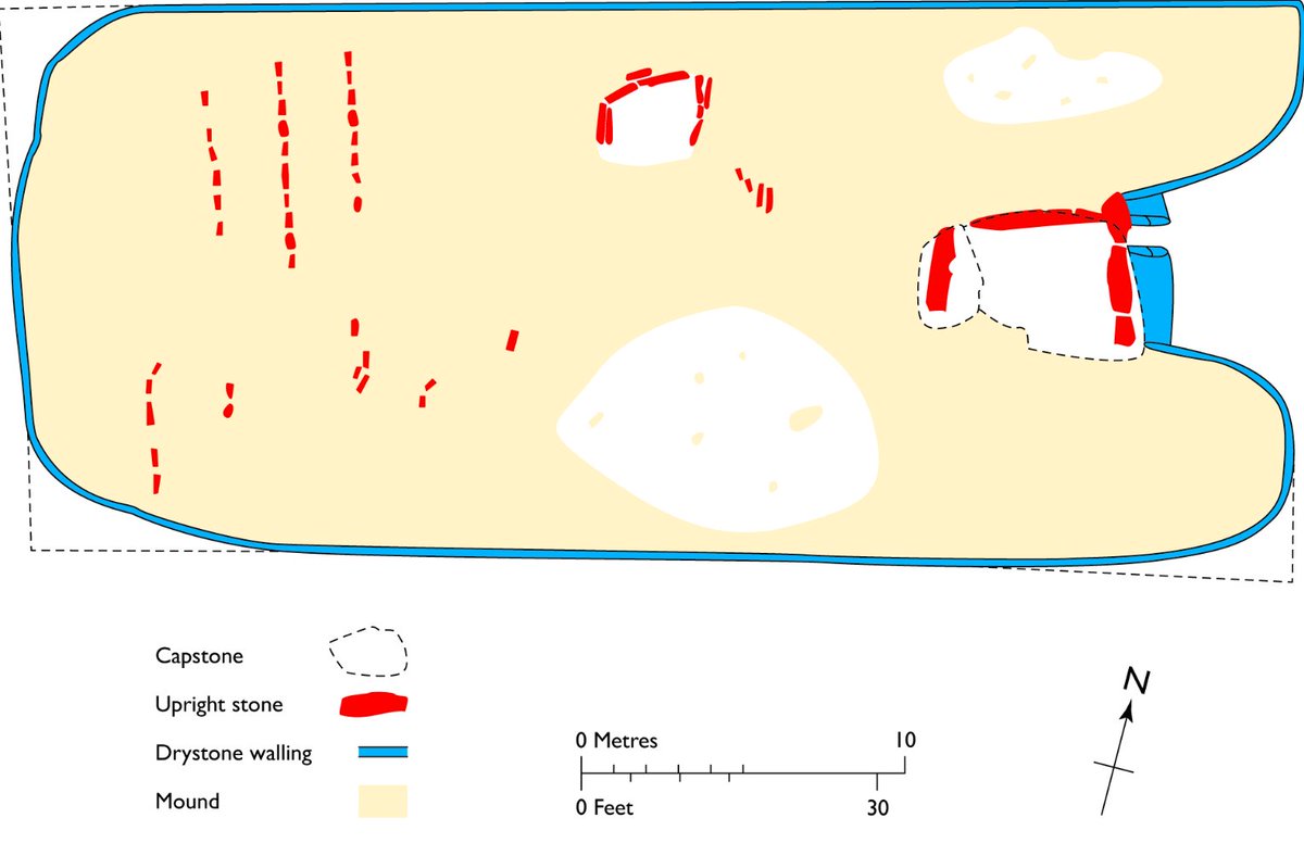  A quick "Cotswold-Severn" explainer! • Tombs made to a common design throughout the Cotswolds and around the Severn Estuary• Often taking the form of mounds• Wider end points eastwards and opens to a forecourt• Internal chambers are accessed by short passages