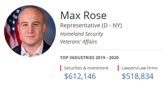 Dark_Money_Max's tweet photo. Question- How much did @MaxRose4NY raise from dirty #WallStreet Bankers &amp; Law Firms?

Answer- Over 1 million!

#Brooklyn #GreedyLittleMax #NY11 #NYC #StatenIsland https://t.co/wZxHHYiA8o