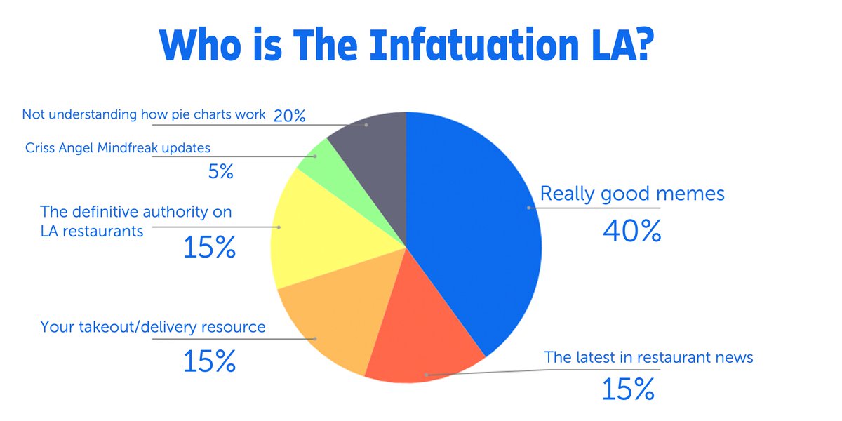 The Infatuation LA tweet media