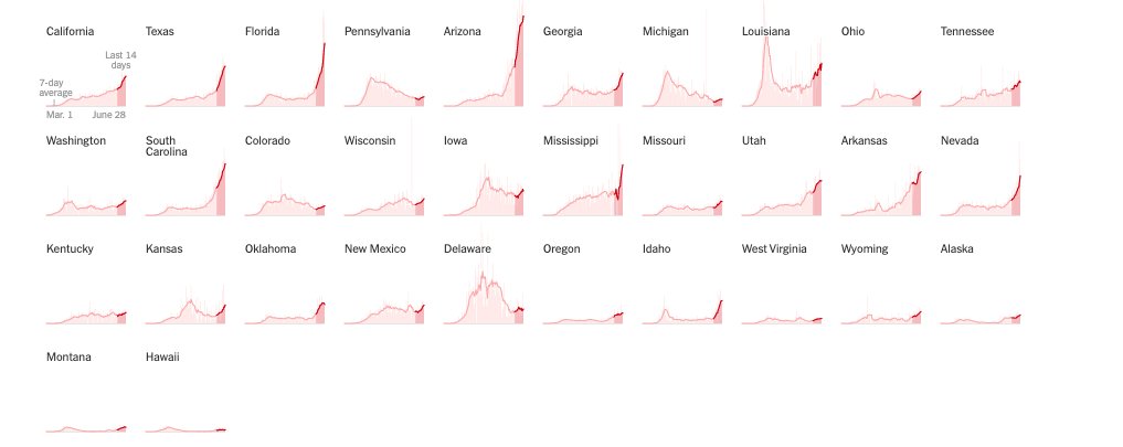 on voit de belles exponentielles de cas dans certains des 32 états qui ce soir sont en augmentation critique pour certains 17/