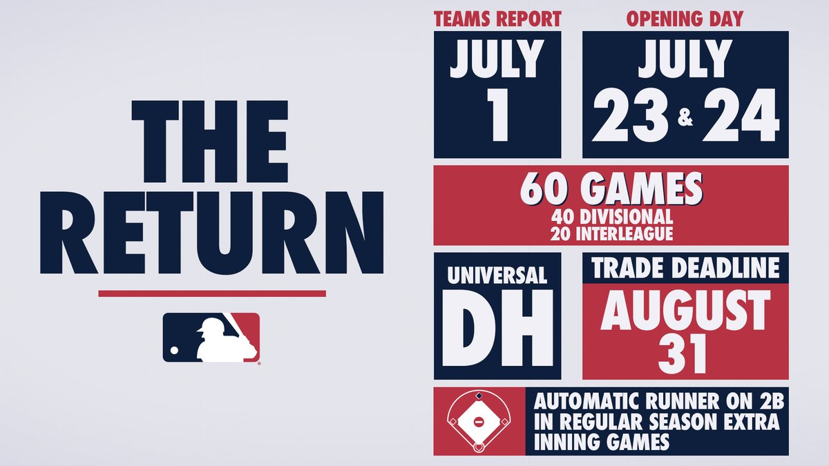 MLB's tweet image. Here’s what you need to know about the 2020 MLB season: