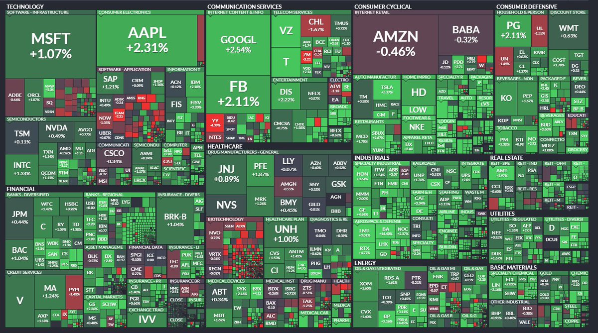 The stock market is up today. 

When are we going to see another major drop?
