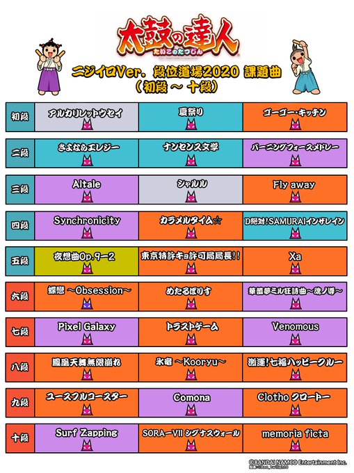 じろうさん がハッシュタグ 太鼓の達人 をつけたツイート一覧 1 Whotwi グラフィカルtwitter分析 じろうさん がハッシュタグ 太鼓の達人 をつけたツイート一覧 1 Whotwi グラフィカルtwitter分析