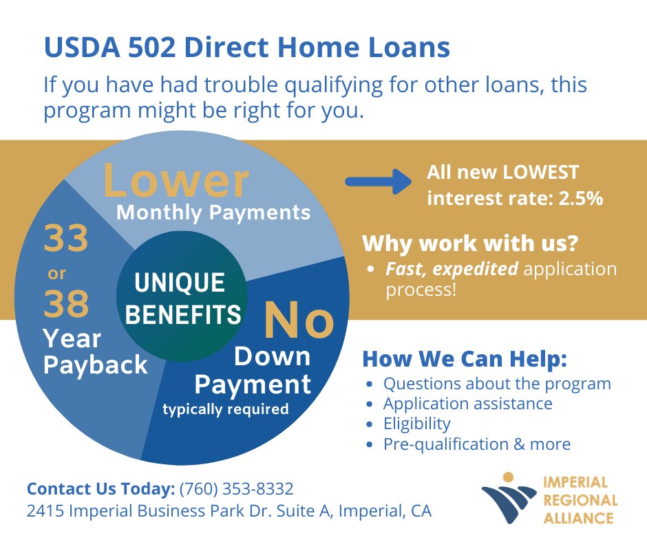 Imperial Valley Economic Development Corporation on Twitter "USDA 502 Direct Home Loans will
