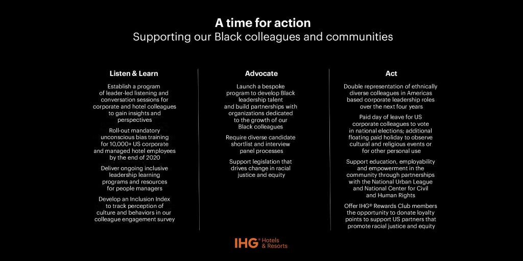 IHGhotels's tweet photo. Creating an inclusive culture is something we strive for at IHG Hotels &amp; Resorts. Following many conversations as a company, we know we need to do more to support our Black colleagues and communities. We're making a number of commitments in the Americas: https://t.co/WcZ0WhFttz https://t.co/YHzqD6BRME