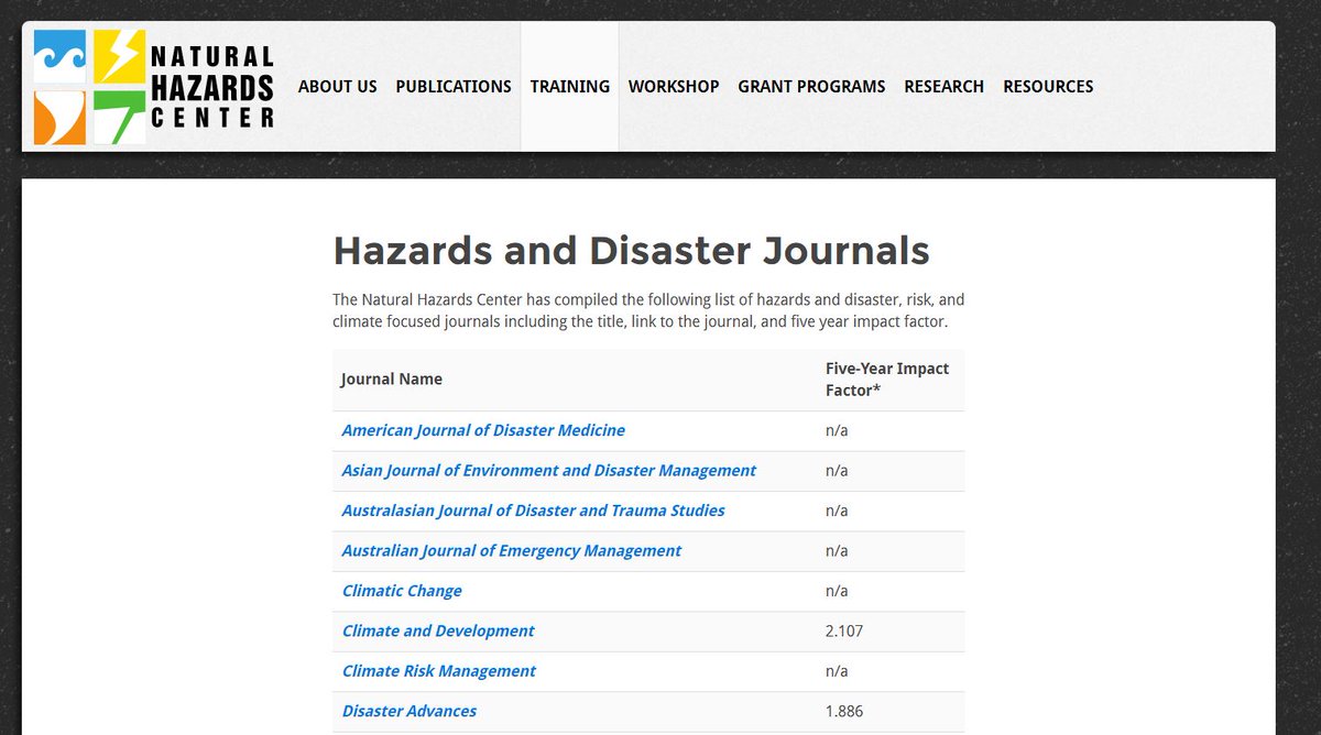 #disaster and #Hazard researchers: Looking for a journal for your next publication? Check out the <a href="/HazCenter/">Natural Hazards Center</a> Hazards and Disaster Journals list, Five-Year Impact Factor included: hazards.colorado.edu/resources/haza… <a href="/DERNaction/">DERN Disaster and Emergency Research Network</a> @DisasterPolitic