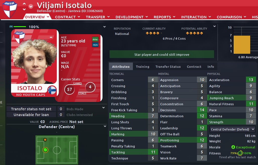 Fm20Janteva's tweet photo. And a major signing as well, we manage to lure Viljami Isotalo away from PeKa and now have a leader at the back hopefully for a few years. Great capture. #FM20 https://t.co/2LTPHhroHf