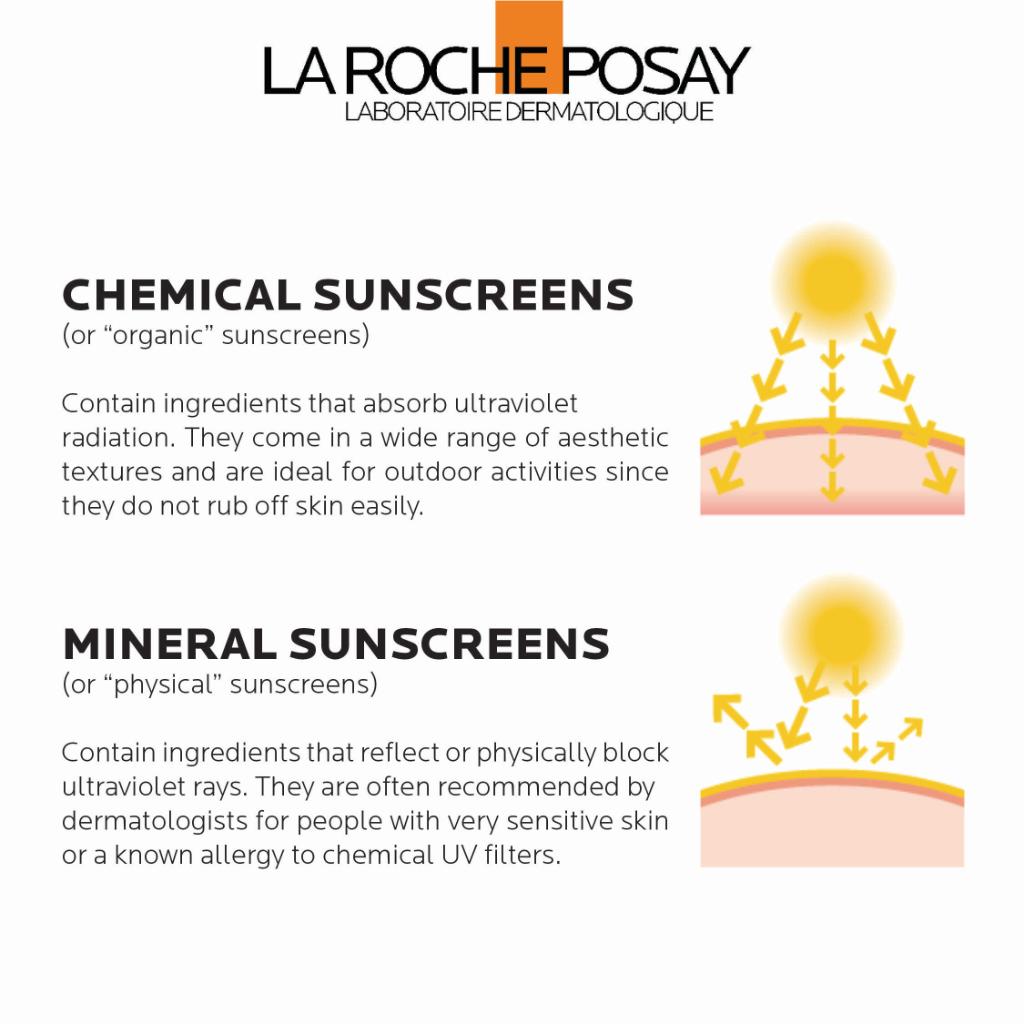la roche posay physical or chemical sunscreen