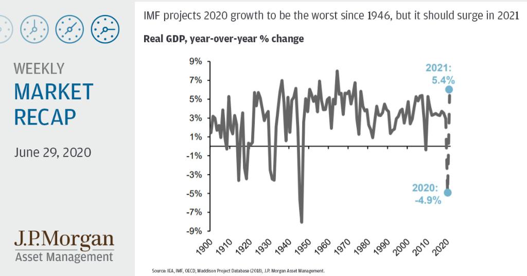 This week’s chart and thought highlight global growth. spr.ly/6011GPPHV