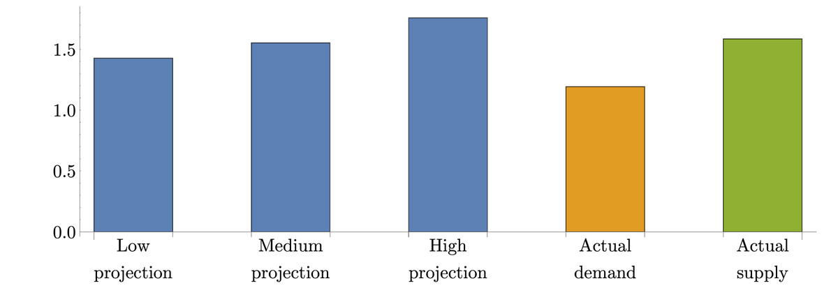 Cameron Murray tweet media