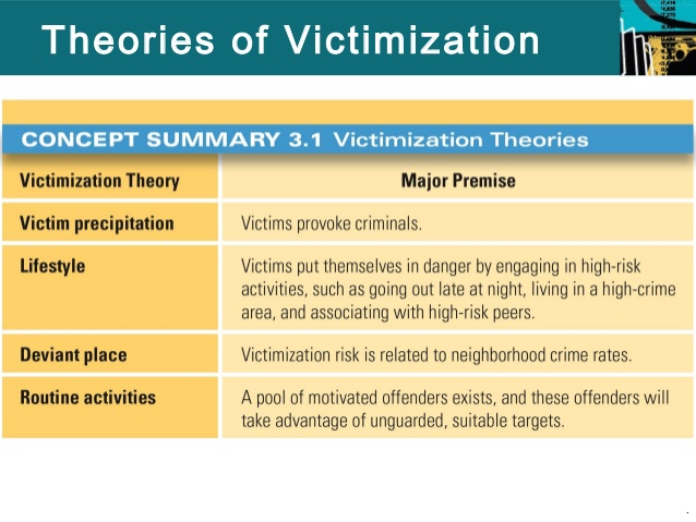 3. in victimology, there's victimology precipitation. Yg ni kita duk discuss b4 goes to VICTIM BLAMING >Active precipitation... Victimization under this theory occurs through the threatening or provocative actions of the victim...