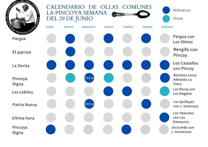 ComunOlla's tweet photo. Horarios y lugares de la Coordinadora de Ollas Comunes Herminia Concha de la #Pinkoya (29 de junio-4 de julio) #Ollacomun #ElPuebloAyudaAlPueblo https://t.co/APyBcQsgm5