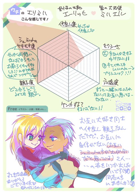 推しcpプレゼンのtwitterイラスト検索結果