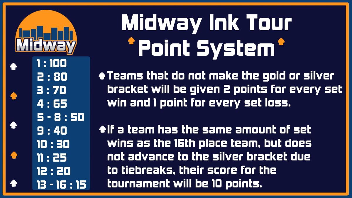InkMidway's tweet photo. Introducing Midway Ink Tour, a new tournament series for mid-level teams looking to compete against each other. Here is some information on the tour! https://t.co/zS5ivy5kcj