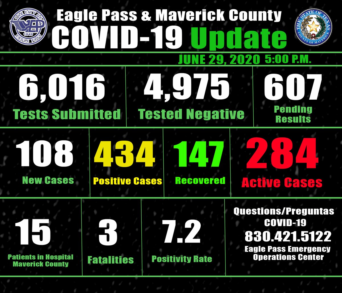The City of Eagle Pass COVID-19 Update 06-29-2020