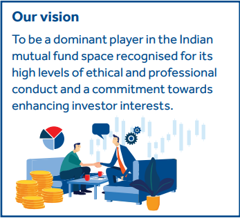 - India's most profitable AMC- INR 3.2 Lac Crore AUM-56 lac individuals & institutions-Vision: Dominance+Ethics+ Professionalism+ Enhancing investor interests-As on 31.03.2020, shareholding HDFC-52.7% , Standard Life Inv- 26.9%. (2/n)
