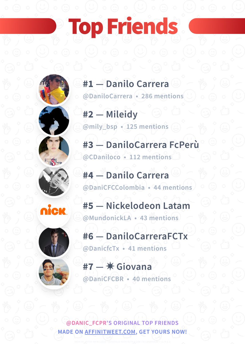 DaniC_FCPR's tweet photo. #Affinitweet Top Friends
🥇 DaniloCarrera
🥈 mily_bsp
🥉 CDaniloco
🏅 DaniCFCColombia
🏅 MundonickLA
🏅 DanicfcTx
🏅 DaniCFCBR
via https://t.co/exT3JqkzDa https://t.co/tX0mMflEnL