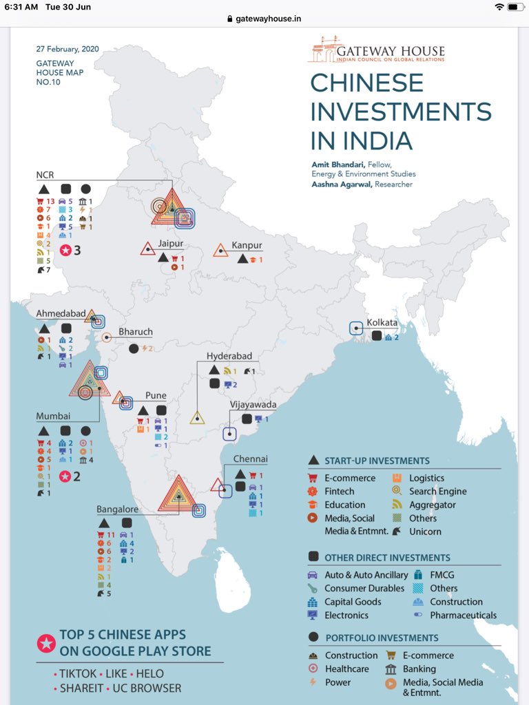 These are investments made by nearly two dozen Chinese tech companies and funds, led by giants like Alibaba, ByteDance and Tencent which have funded 92 Indian start-ups,including unicorns such as Paytm, Byju’s, Oyo and Ola. -  @GatewayHouseIND  https://www.gatewayhouse.in/wp-content/uploads/2020/06/Chinese-Investment-Report_Final.pdf