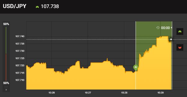 haisin_binary's tweet image. きれいにとれました✨

スッキリしたところで
仕事に行きます😆

バイナリー無料配信
勝率７０％超えてます

無料配信はこちらから
⇒lin.ee/faAcZDD

１分取引は無料配信ではなく
自己裁量です✨