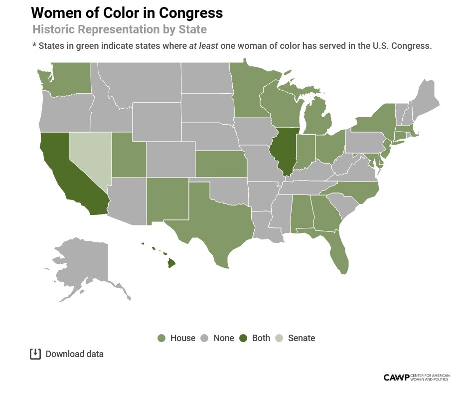 CAWP_RU's tweet image. 4 states (CT, KS, MA, MN) elected their 1st women of color to Congress in 2018. As of 2020, *26* states have never sent a woman of color to Congress. 

Yes, read that again. 

#AndSheCouldBeNext
#StepIntoPower