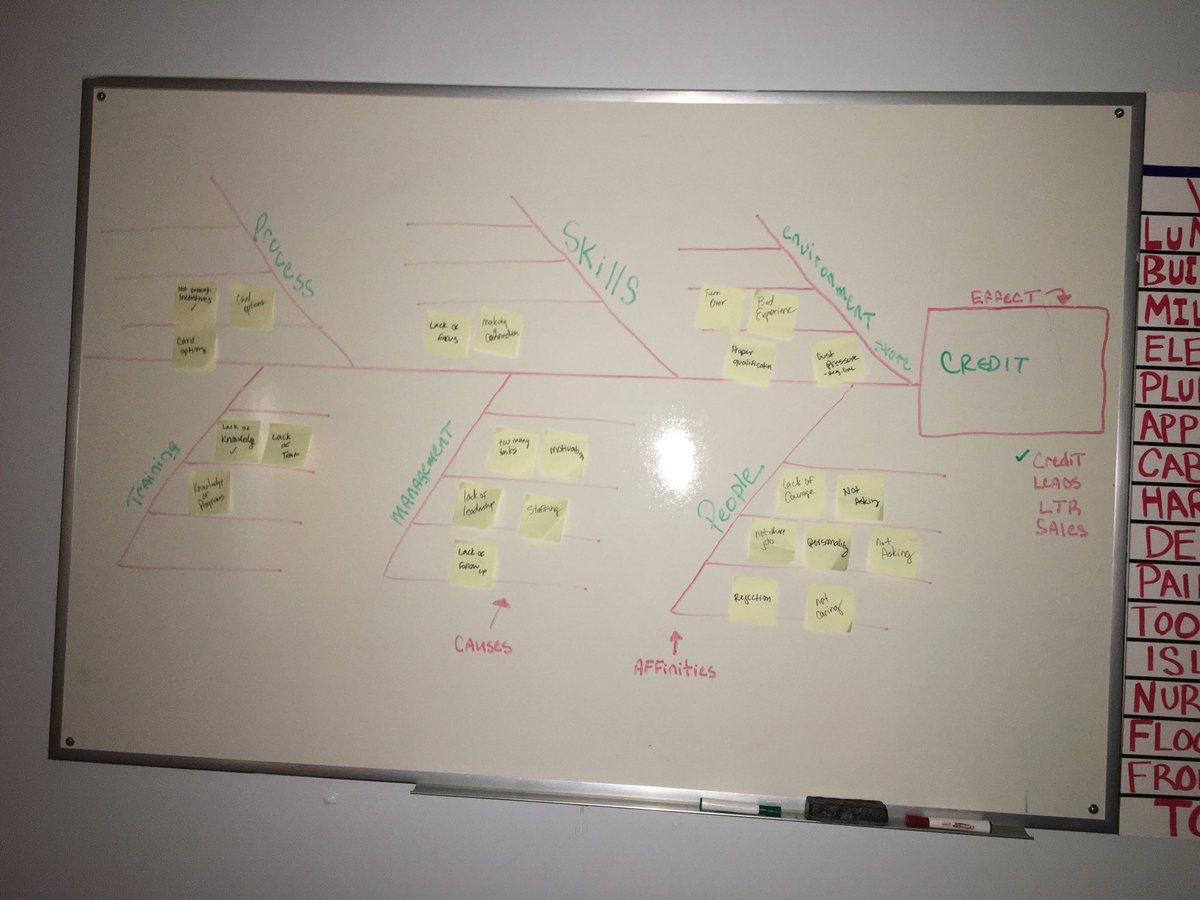 Johnny Pillow (@pillowjohnny) on Twitter photo Had an amazing staff meeting this afternoon!! We did a fun group interaction of cause and effect using the “Fishbone diagram” over credit. A lot of interaction and got the wheels spinning!! <a href="/SteveMillsLowes/">stevemills</a> Had an amazing staff meeting this afternoon!! We did a fun group interaction of cause and effect using the “Fishbone diagram” over credit. A lot of interaction and got the wheels spinning!! <a href="/SteveMillsLowes/">stevemills</a>