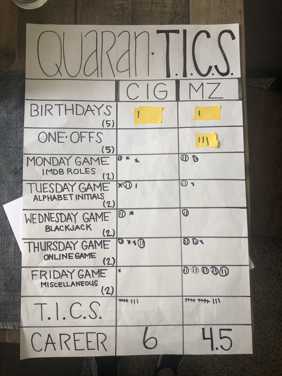 TICSUpdates's tweet photo. Zinman extends his lead by continuing his Friday Game dominance. Special thanks to ⁦@joekellyjk47⁩ and ⁦@JenniandTed⁩ for a Zoom Mystery and ⁦@JRhonheimer⁩ for testing our animal knowledge. https://t.co/SDuY3m6hvh