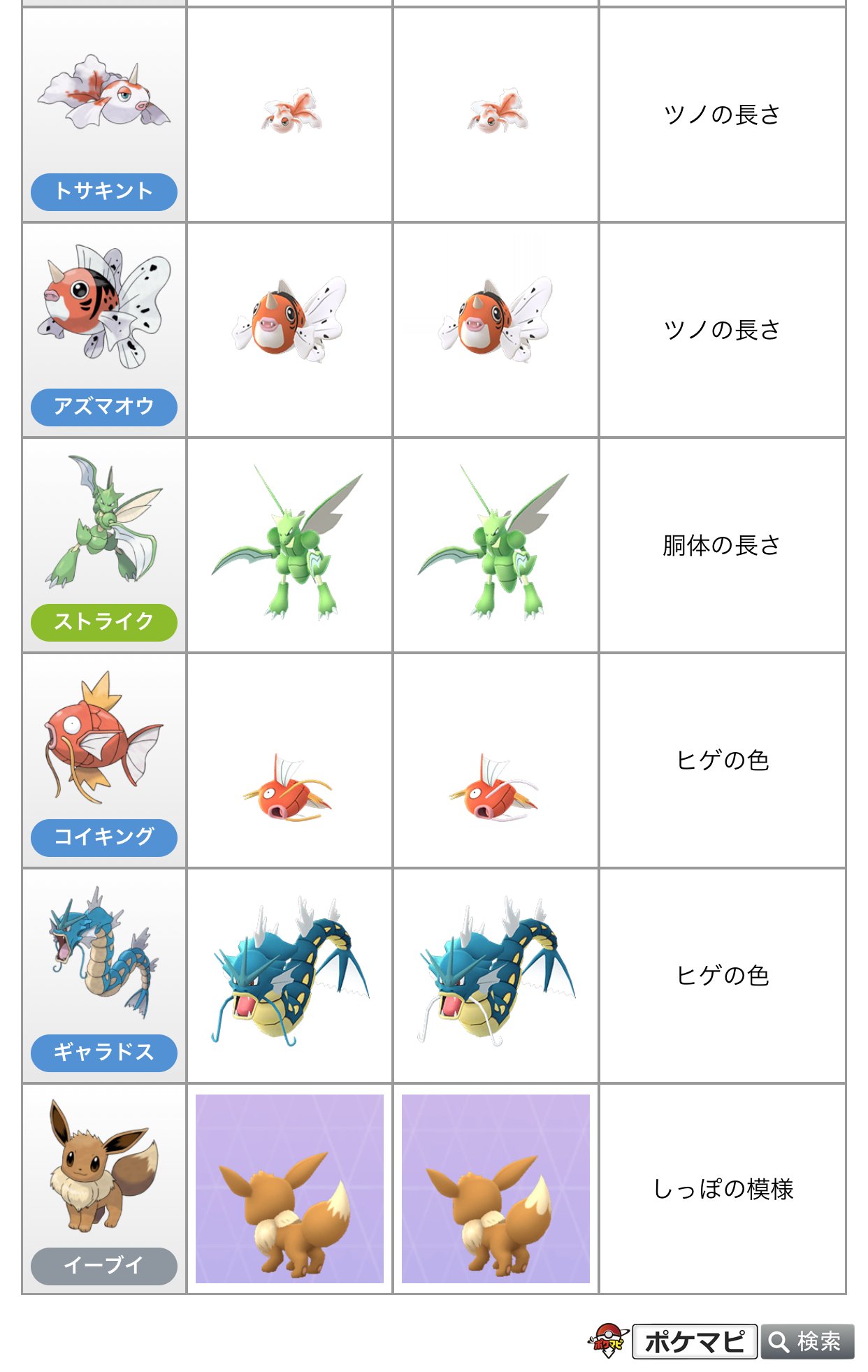 ポケモンgo攻略情報 ポケマピ 在 Twitter 上 本日6月30日 火 深夜0時 明日7月1日 水 夜22時まで おこう で引き寄せられやすくなっている ストライク は オスとメスで 胴体の長さ が異なります 記事ではオスメスの違いを第五世代までまとめているので