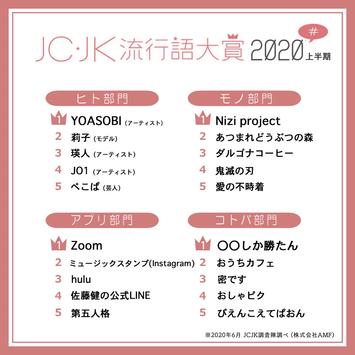 2020上半期のJC・JK流行語大賞！このような結果になりました！