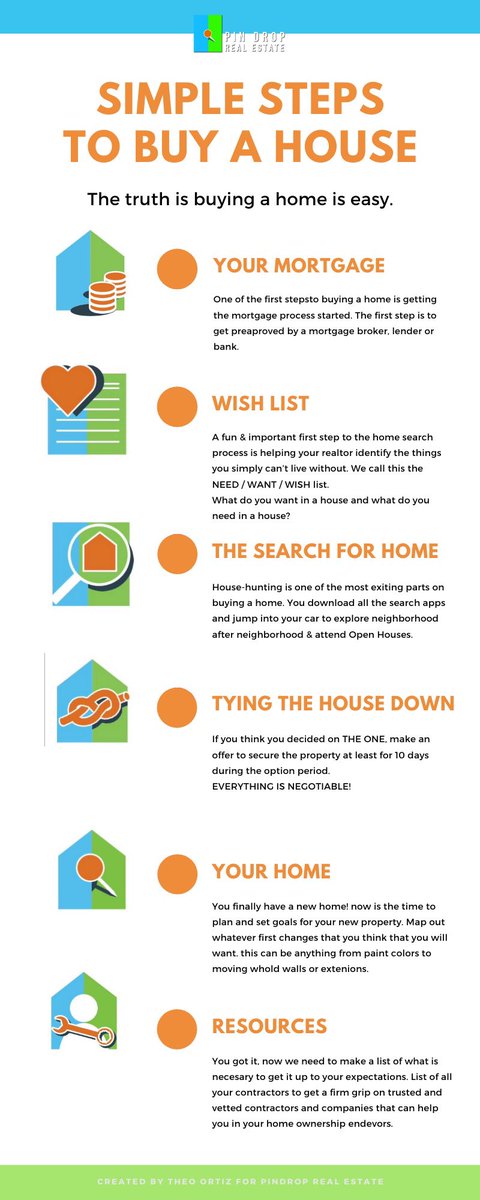 PinDrop_re's tweet photo. Buying a #home is easy! Follow the long bellow for our free #buyers guide. https://t.co/uOKfXris7c #homebuying #homebuyer #homebuyersguide #realestate #realtor what do you think @NARMedia @realtordotcom @zillow @HARMembers @TXRealtors https://t.co/CMEl6N2mjL