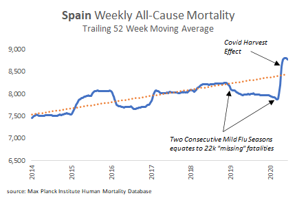 Here's Spain: