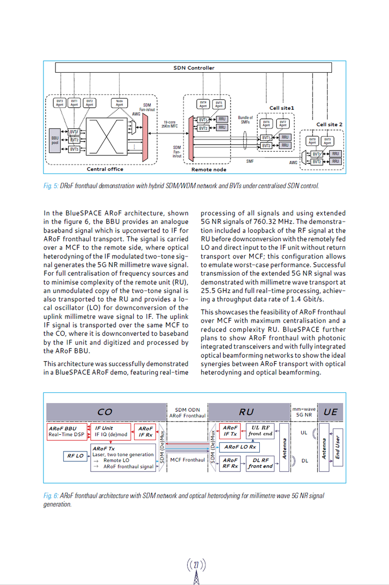 blueSPACE tweet media
