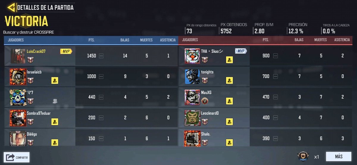 Carrito activoo🚙🚗🛵🛹