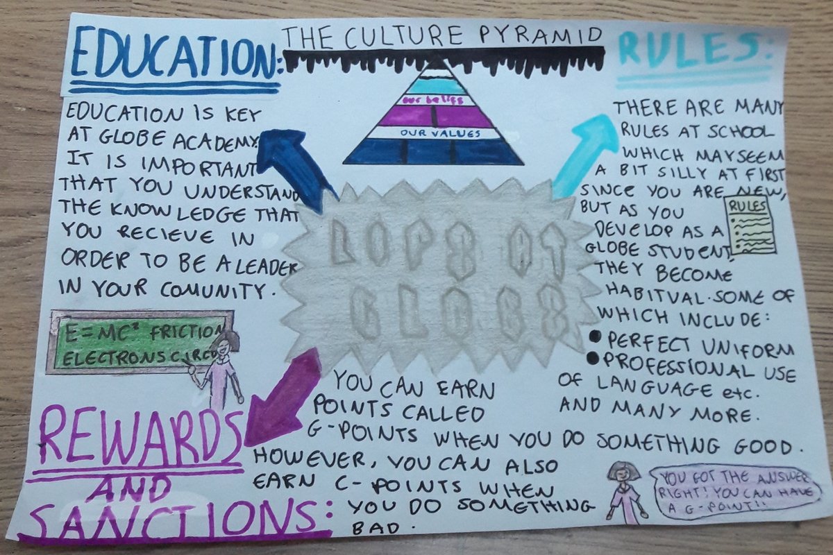 ArkGlobeAcademy's tweet photo. #Congratulations to Ayah (Year 9) and Zuehb (Year 3) for winning teacher challenge this week! They won a £20 voucher each. Well done to all everyone who participated in the competition and created these amazing artworks #Globeconnect #arkglobewow https://t.co/RG5aavreJH