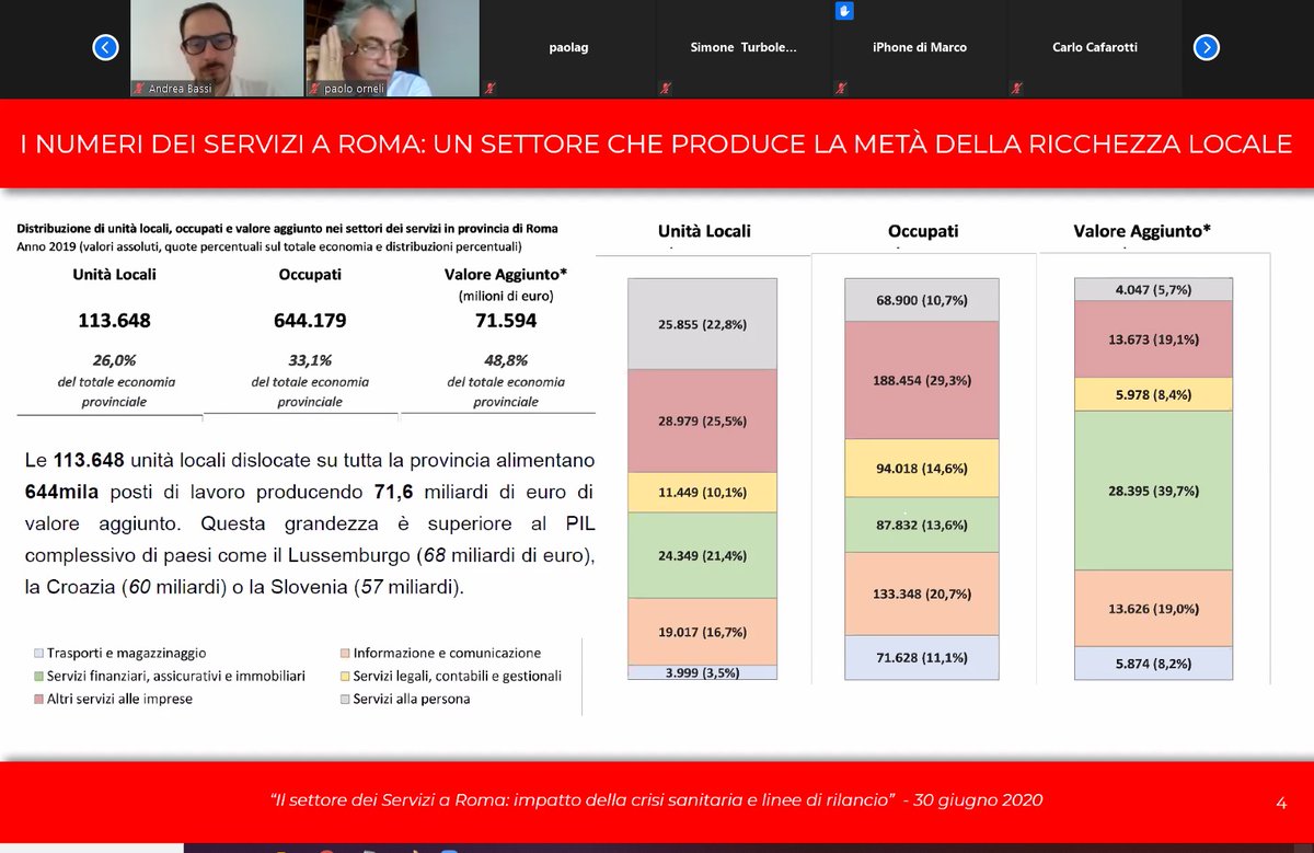 Confcommercio Roma tweet media