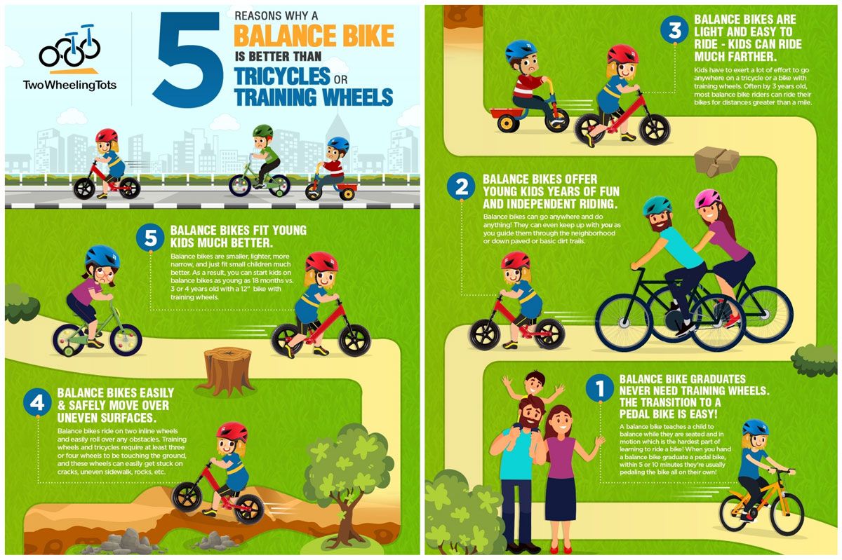 moving from balance bike to pedal bike