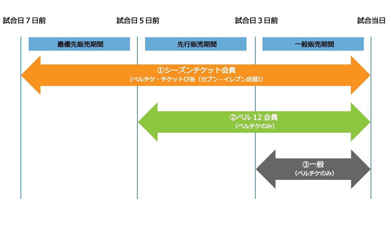 湘南ベルマーレ 重要 収容制限試合開催時の チケット販売 について 公式サイトにリリースいたしました 通常開催試合と異なる点が多数ございますので ご来場予定の方は必ずチェックしてください 詳細はこちら T Co Qvfcqriexl