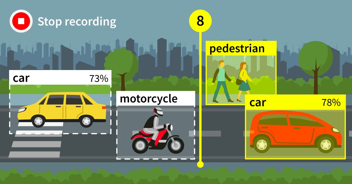 bndktgrs's tweet image. Neat and detailed tech blog post on #OpenDataCam by the nice people of @balena_io 🙏

Also: Learn how deploy and manage OpenDataCam via balenaCloud, very handy for remote updates and maintenance

→ balena.io/blog/using-ope…

cc @tibbb @markuskreutzer @whatsuprapha @flooopooo