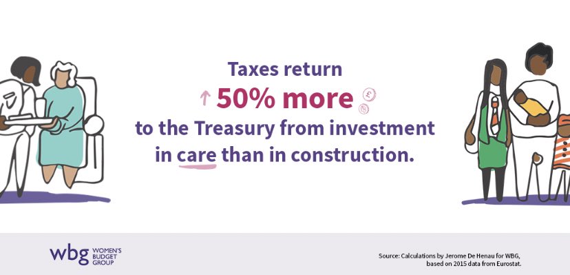It may not be as attractive to the PM’s mates, but care investment results in 50% more tax going to the Treasury. FIFTY PERCENT. That’s huge. Can’t think why Boris, Jenrick et al aren’t leaping at that. Maybe that nice Mr Desmond might know.