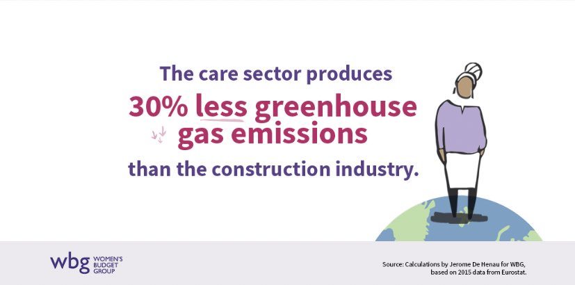 As we look ahead to the Prime Minister’s speech today, here are some important facts about why  @WEP_UK have been calling for investment in the care sector to  #BuildBackBetter (images by  @WomensBudgetGrp). Firstly, the climate will thank us. >