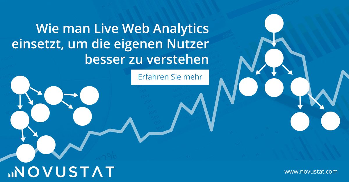 novustat's tweet photo. Für den Erfolg einer Webseite ist ein gutes Verständnis der eigenen Nutzer unabdingbar. Live Web Analytics bietet dazu dynamische Instrumente, die präzise und schnelle Informationen liefern. Die Vorteile von Live Web Analytics und wie man es einsetzt: https://t.co/8mYEw335Ki https://t.co/Yx8Blfx2SR