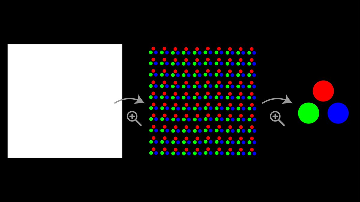 6/n Instead, much like the LEDs in your screen, individual colors like red, green, and blue located really close together can ‘add’ across the distance to create what looks like one color (“spatial color mixing”)