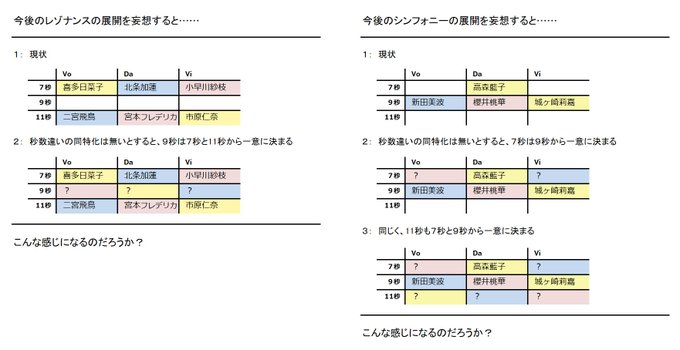 レゾナンスのtwitterイラスト検索結果