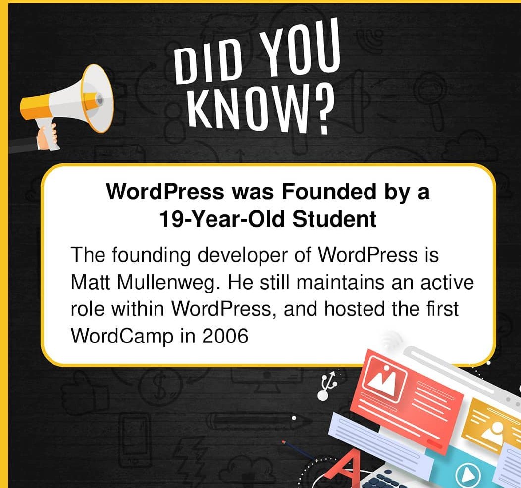 i_shobhit23's tweet photo. Did you know #Wordpress was founded by 19 year old student 👇👇👇

#wordpress #wordpressfounder #digitalknowledge #WordPressPlugin https://t.co/h57UYM2IsI