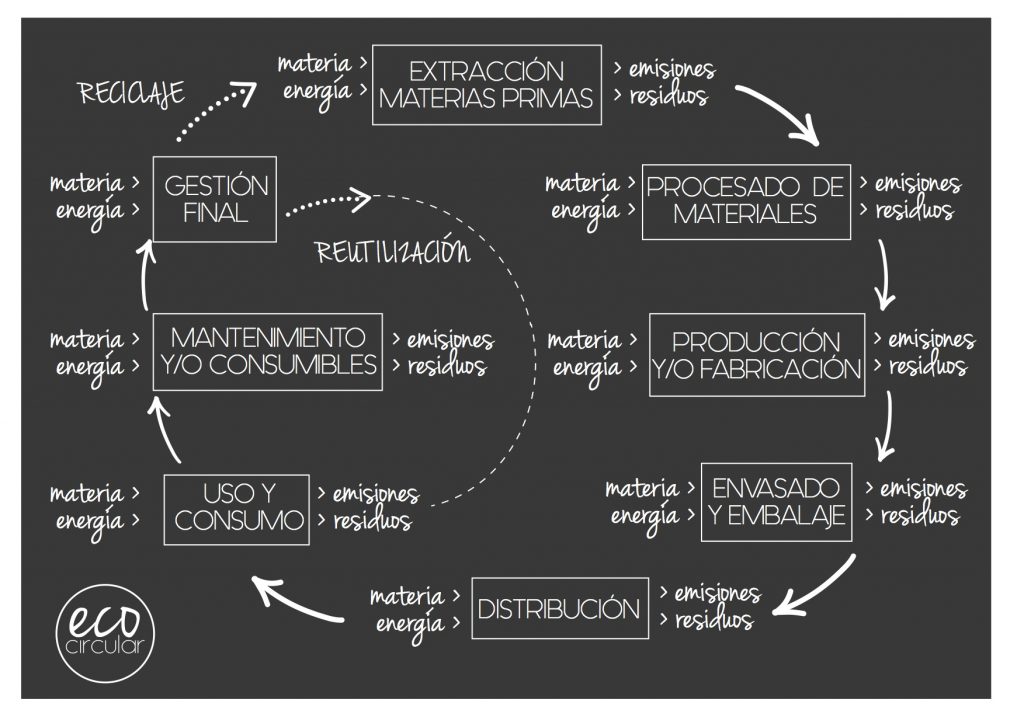 ECO-CIRCULAR tweet media