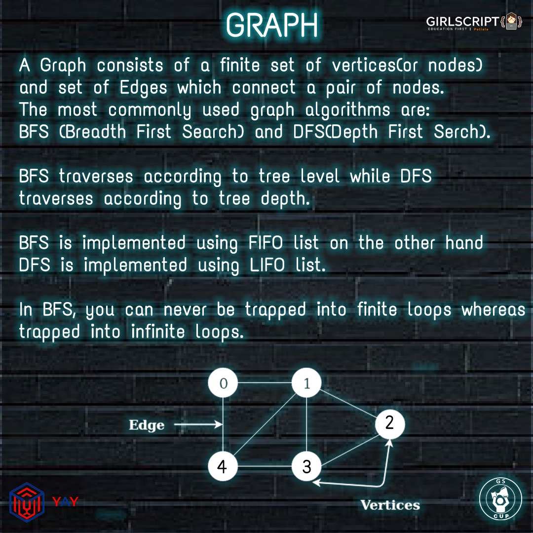 GirlscriptP's tweet image. Hope you find this informative and learn something new! 
Now we'll be starting with the quiz on Data Structures and Algorithms from tomorrow. So stay tuned and looking forward to your participation.
#girlscript #girlscriptpatiala #dsalgo #datastructure #algorithms #learning