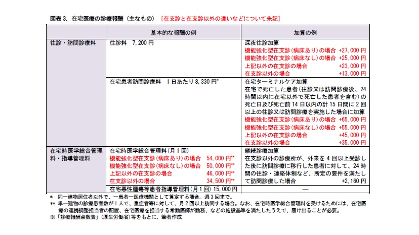 在宅療養支援診療所 Hashtag On Twitter