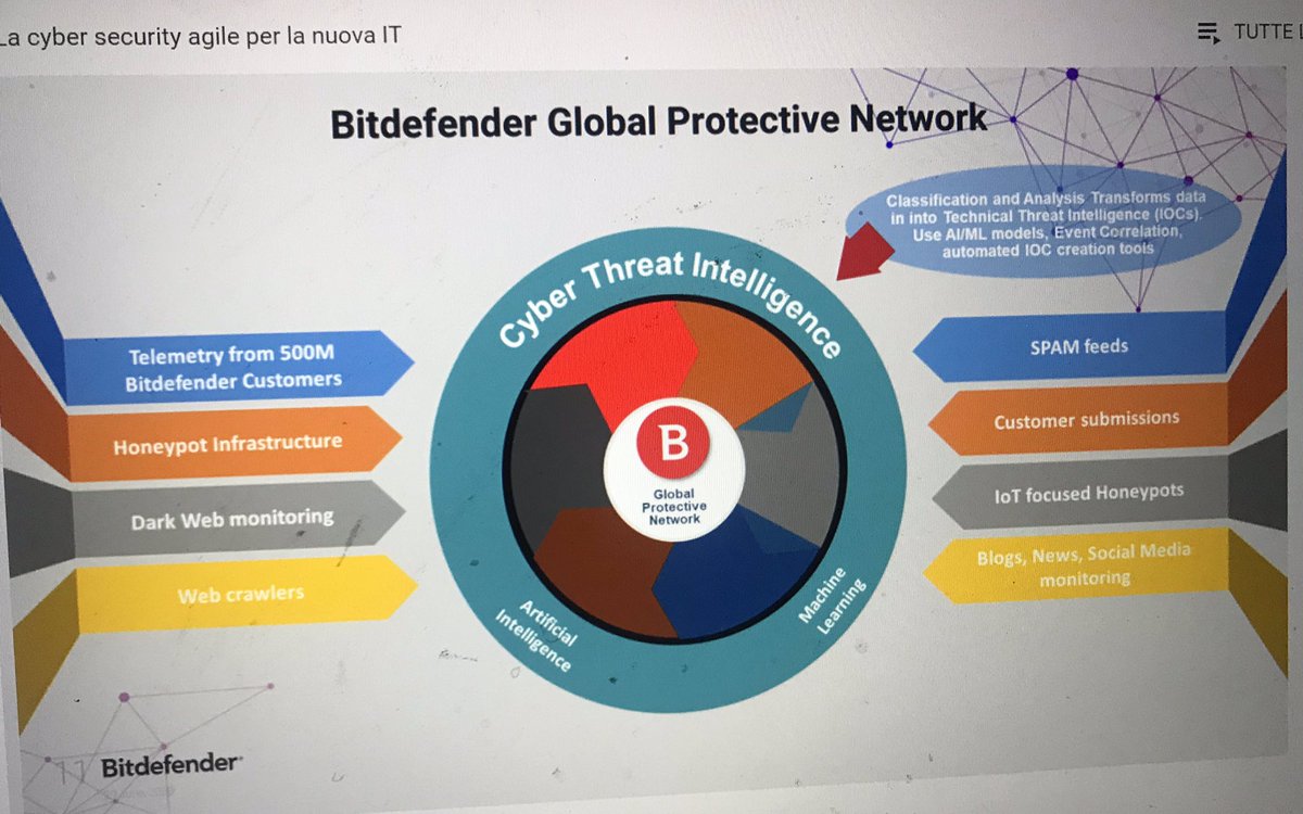 impresacity's tweet image. #agilesecurity Si entra nel concetto di #threatintelligence  che deve essere inserito nella stratetegia di @cybersecurity