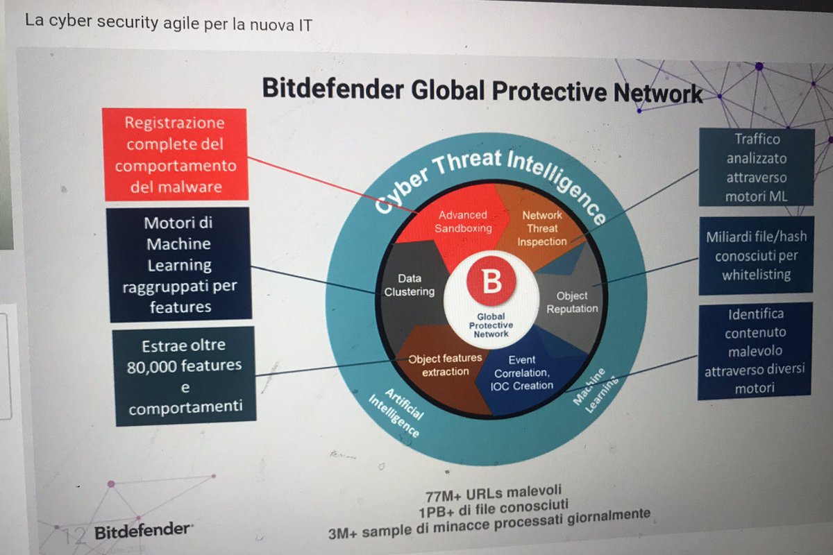 impresacity's tweet image. #agilesecurity Si entra nel concetto di #threatintelligence  che deve essere inserito nella stratetegia di @cybersecurity